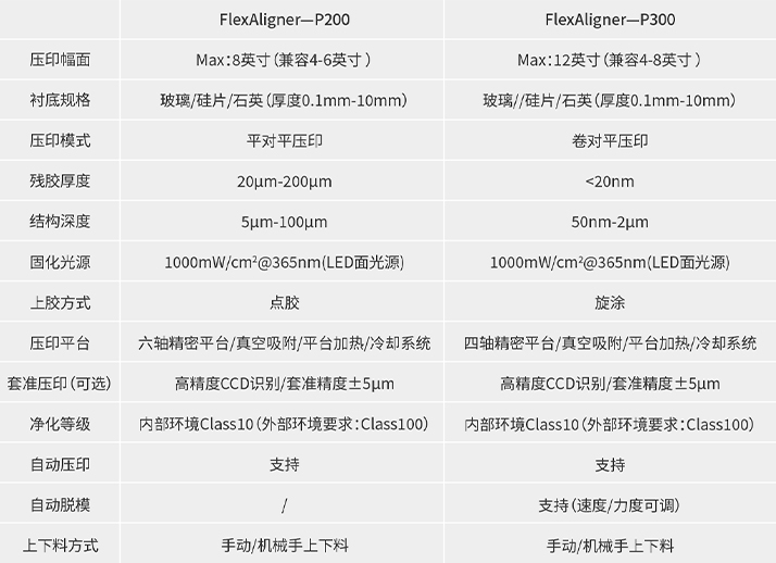 GGPoker | GG撲克亞洲中文旗艦站 | WSOP世界撲克大賽